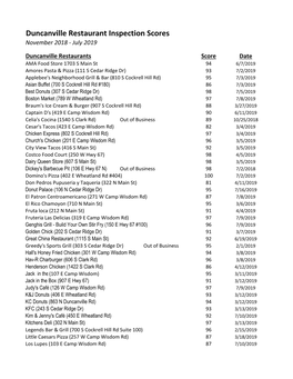 Duncanville Restaurant Inspection Scores November 2018 - July 2019