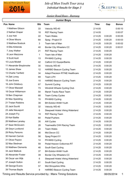 Isle of Man Youth Tour 2014 Individual Results for Stage 3