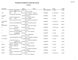 Properties Available for Claim by County