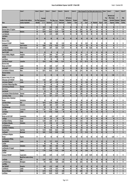 Hol Allowances 2007-08