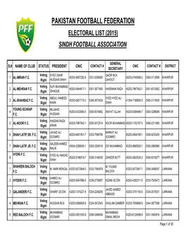 Club Registration Data (Sindh)2015