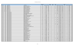 FY 2020 Racial and Ethnic Data Fiscal Year County System Name School