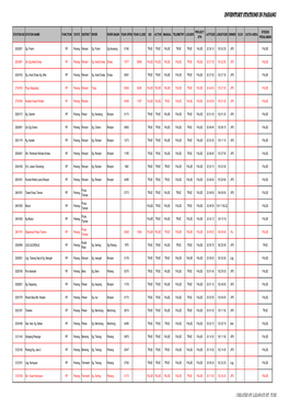 Inventory Stations in Pahang