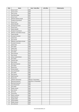 List of Presidents of Switzerland