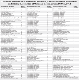 Canadian Association of Petroleum Producers, Canadian Bankers Association and Mining Association of Canada's Meetings With