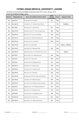 FATIMA JINNAH MEDICAL UNIVERSITY, LAHORE. the Result of Final Professional MBBS Annual Examination 2017, Held in January, 2018 Fatima Jinnah Medical College, Lahore