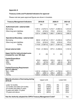 Treasury Strategy Statement 2019-20 Appendices , Item 22. PDF 728 KB