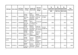 Municipio Centro Zonal Cod. Punto De Entrega Punto De Entrega Nombre