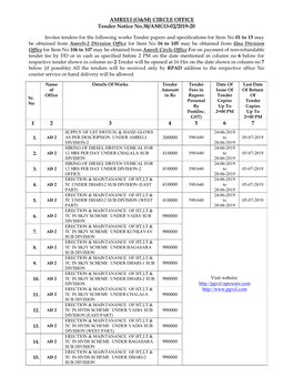 AMRELI (O&M) CIRCLE OFFICE Tender Notice No.38/AMCO