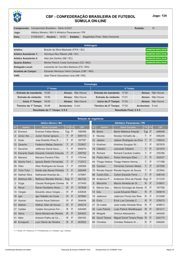 CBF - CONFEDERAÇÃO BRASILEIRA DE FUTEBOL Jogo: 134 SÚMULA ON-LINE