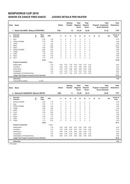 Judges Scores