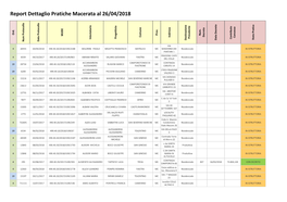 Report Dettaglio Pratiche Macerata Al 26/04/2018 Ord
