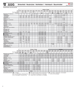 322G Birkenfeld - Neubrücke - Nohfelden / - Heimbach - Baumholder