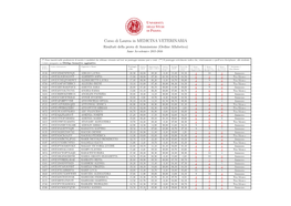 Corso Di Laurea in MEDICINA VETERINARIA 4 a a 4 a Risultati Della Prova Di Ammissione (Ordine Alfabetico) ¾ a Anno Accademico 2015-2016