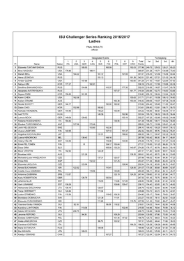 Standings Ladies