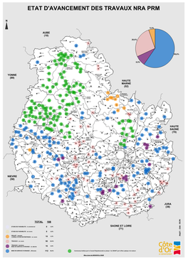 Etat D'avancement Des Travaux Nra Prm