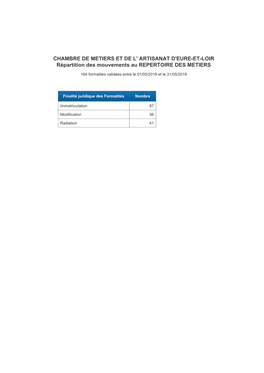 CHAMBRE DE METIERS ET DE L' ARTISANAT D'eure-ET-LOIR Répartition Des Mouvements Au REPERTOIRE DES METIERS