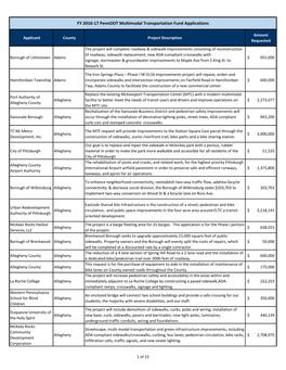 FY 2016-17 Penndot Multimodal Transportation Fund Applications