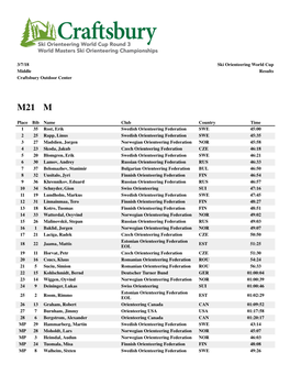 3/7/18 Ski Orienteering World Cup Middle Results Craftsbury Outdoor Center
