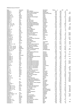 Alfabetische Lijst Per 30-06-2011 Naam Voornaam Club Woonplaats