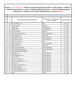 Zoznam S C H V Á L E N Ý C H Žiadostí O Poskytnutie Príspevku AOTP V Zmysle Zákona Č. 5/2004 Z.Z. O Službách Zamestna