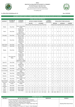 Khyber Pakhtunkhwa Current Rain Spell (31­08­2020 to Till Date at 10:30 Pm)