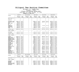 Siliguri Tea Auction Committee Mallaguri, P.O