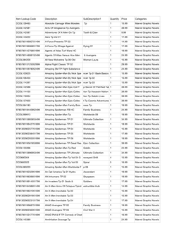 2020 Inventory Graphic Novels Marvel