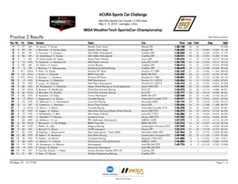 Practice 2 Results * Italic: Fastest Lap Driver Pos Pic Nr