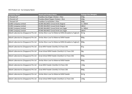 HCS Product List - by Company Name