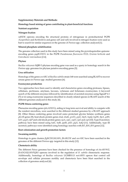 Homology Based Mining of Genes Contributing to Plant