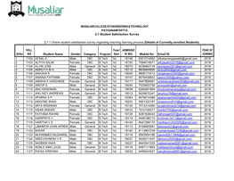 Musaliar College of Engineering & Technology