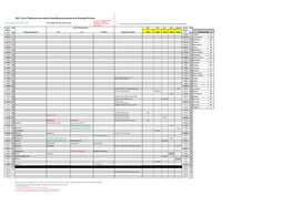 2021 List of Pathway International Qualifying Tournaments & Domestic Events