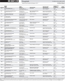 Hospitals for Full List, Visit Ranked by Total Inpatient Discharges in 2017 by Bethany Wiegand