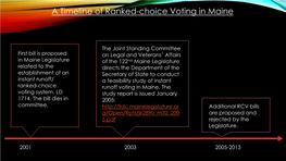 A Timeline of Ranked-Choice Voting in Maine