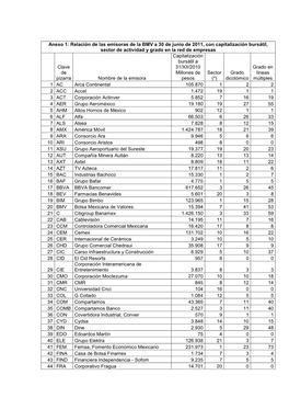 Anexo 1: Relación De Las Emisoras De La BMV a 30 De Junio De 2011, Con Capitalización Bursátil, Sector De Actividad Y Grado E