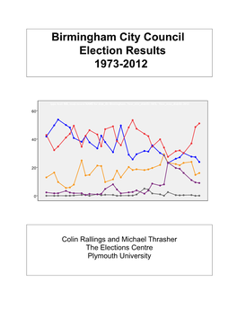 Birmingham City Council Election Results 1973-2012