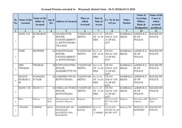 Accused Persons Arrested in Wayanad District from 04.11.2018To10.11.2018