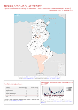 Tunisia, Second Quarter 2017: Update on Incidents According to the Armed Conflict Location & Event Data Project