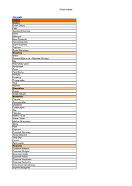 National Distribution Lists of Media for the 