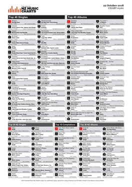 Top 40 Singles Top 40 Albums Shotgun Whatchamacallit Kamikaze Tha Carter V 1 George Ezra 21 Ella Mai Feat