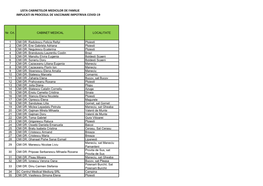 Implicati in Procesul De Vaccinare Impotriva Covid-19