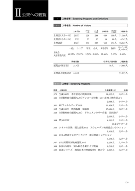 Ⅱ公衆への観覧 1 上映会等 Screening Programs and Exhibitions