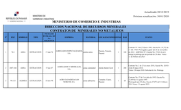 Direccion Nacional De Recursos Minerales Contratos De Minerales No Metalicos Fecha De Entrada De N° Exp