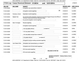 Cases Received Between 1/1/2014 and 12