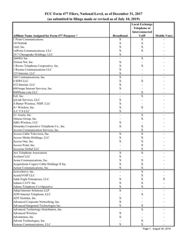FCC Form 477 Filers, National Level, As of December 31, 2017