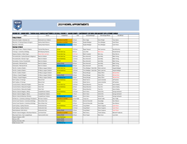 2019 Nswrl Appointments