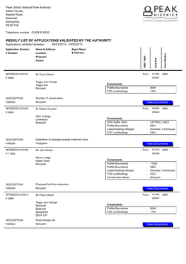 Weekly List of Applications Validated by the Authority