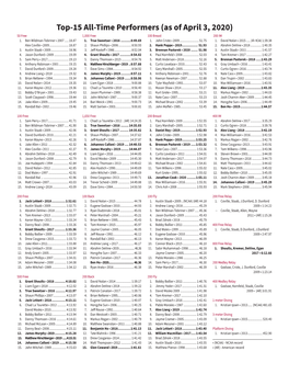 Top-15 All-Time Performers (As of April 3, 2020) 50 Free 1,000 Free 100 Breast 200 IM 1