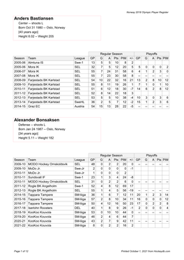 Norway Olympic Player Register at Hockeydb.Com